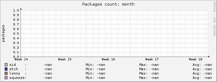Package count, last month